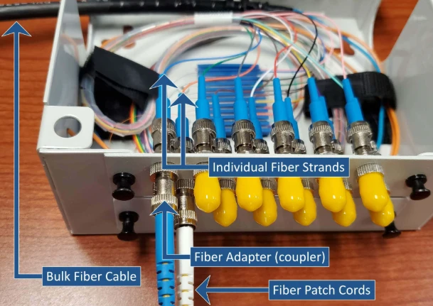Fiber Patch Panels